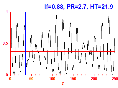Survival probability